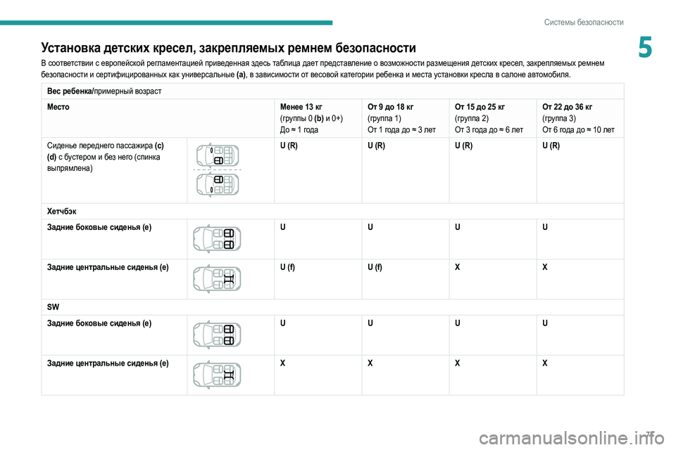 Peugeot 308 2021  Инструкция по эксплуатации (in Russian) 77
Системы безопасности
5Установка детских кресел, закрепляемых ремнем безопасности
В соответствии с европей