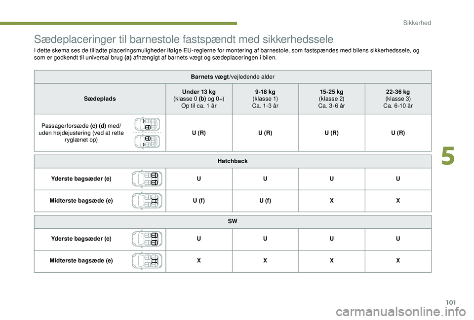 Peugeot 308 2018  Instruktionsbog (in Danish) 101
Sædeplaceringer til barnestole fastspændt med sikkerhedssele
I dette skema ses de tilladte placeringsmuligheder ifølge EU-reglerne for montering af barnestole, som fastspændes med bilens sikke