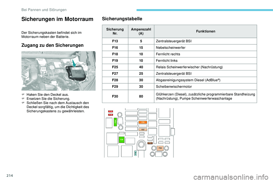 Peugeot 308 2018  Betriebsanleitung (in German) 214
Sicherungen im Motorraum
Der Sicherungskasten befindet sich im 
Motorraum neben der Batterie.
Zugang zu den SicherungenSicherungstabelle
Sicherung
N r. Amperezahl
(A) Funktionen
F13 5Zentralsteuer