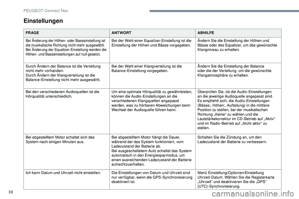 Peugeot 308 2018 Betriebsanleitung (in German) 38
Einstellungen
FR AGEANTWORTABHILFE
Bei Änderung der Höhen- oder Basseinstellung ist
die musikalische Richtung nicht mehr ausgewählt.
Bei Änderung der Equalizer-Einstellung werden die
Höhen- Peugeot 308 2018 Betriebsanleitung (in German) 38
Einstellungen
FR AGEANTWORTABHILFE
Bei Änderung der Höhen- oder Basseinstellung ist
die musikalische Richtung nicht mehr ausgewählt.
Bei Änderung der Equalizer-Einstellung werden die
Höhen-