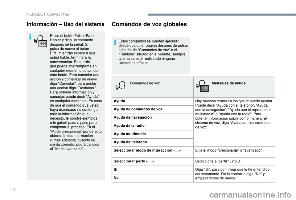 Peugeot 308 2018 Manual del propietario (in Spanish) 6
Información – Uso del sistema
Pulse el botón Pulsar Para
Hablar y diga un comando
después de la señal. Si
pulsa de nuevo el botón
PPH mientras espero a que
usted hable, terminará la
co Peugeot 308 2018 Manual del propietario (in Spanish) 6
Información – Uso del sistema
Pulse el botón Pulsar Para
Hablar y diga un comando
después de la señal. Si
pulsa de nuevo el botón
PPH mientras espero a que
usted hable, terminará la
co