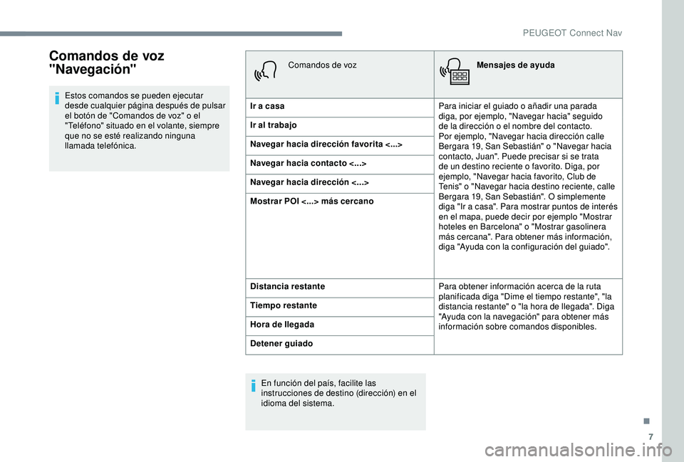 Peugeot 308 2018 Manual del propietario (in Spanish) 7
Comandos de voz
"Navegación"
Estos comandos se pueden ejecutar
desde cualquier página después de pulsar
el botón de "Comandos de voz" o el
"Teléfono" situado en el v Peugeot 308 2018 Manual del propietario (in Spanish) 7
Comandos de voz
"Navegación"
Estos comandos se pueden ejecutar
desde cualquier página después de pulsar
el botón de "Comandos de voz" o el
"Teléfono" situado en el v