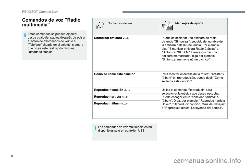 Peugeot 308 2018 Manual del propietario (in Spanish) 8
Estos comandos se pueden ejecutar
desde cualquier página después de pulsar
el botón de "Comandos de voz" o el
"Teléfono" situado en el volante, siempre
que no se esté realiz Peugeot 308 2018 Manual del propietario (in Spanish) 8
Estos comandos se pueden ejecutar
desde cualquier página después de pulsar
el botón de "Comandos de voz" o el
"Teléfono" situado en el volante, siempre
que no se esté realiz