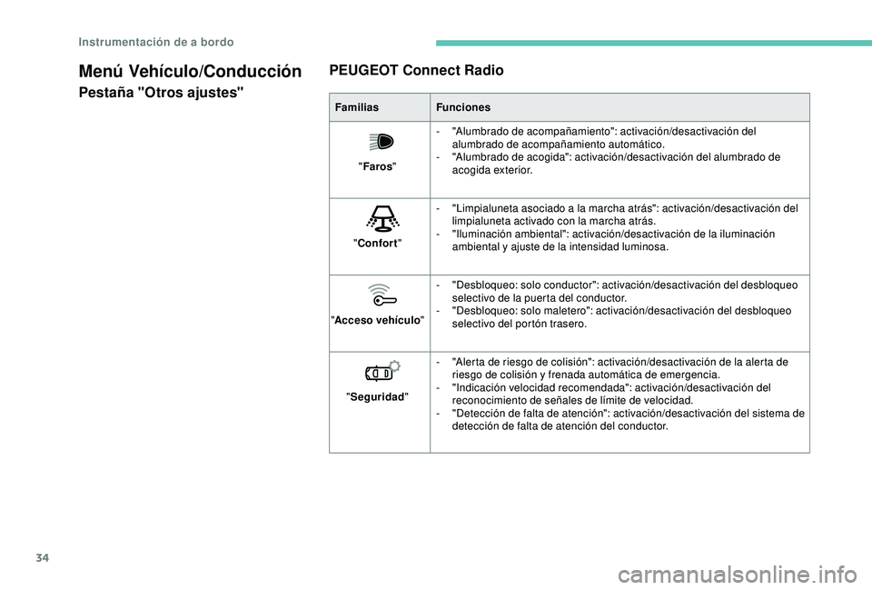 Peugeot 308 2018 Manual del propietario (in Spanish) 34
Menú Vehículo/Conducción
Pestaña "Otros ajustes"PEUGEOT Connect RadioFamilias
Funciones
" Faros " -
"
Alumbrado de acompañamiento": activación/desactivación del
a Peugeot 308 2018 Manual del propietario (in Spanish) 34
Menú Vehículo/Conducción
Pestaña "Otros ajustes"PEUGEOT Connect RadioFamilias
Funciones
" Faros " -
"
Alumbrado de acompañamiento": activación/desactivación del
a