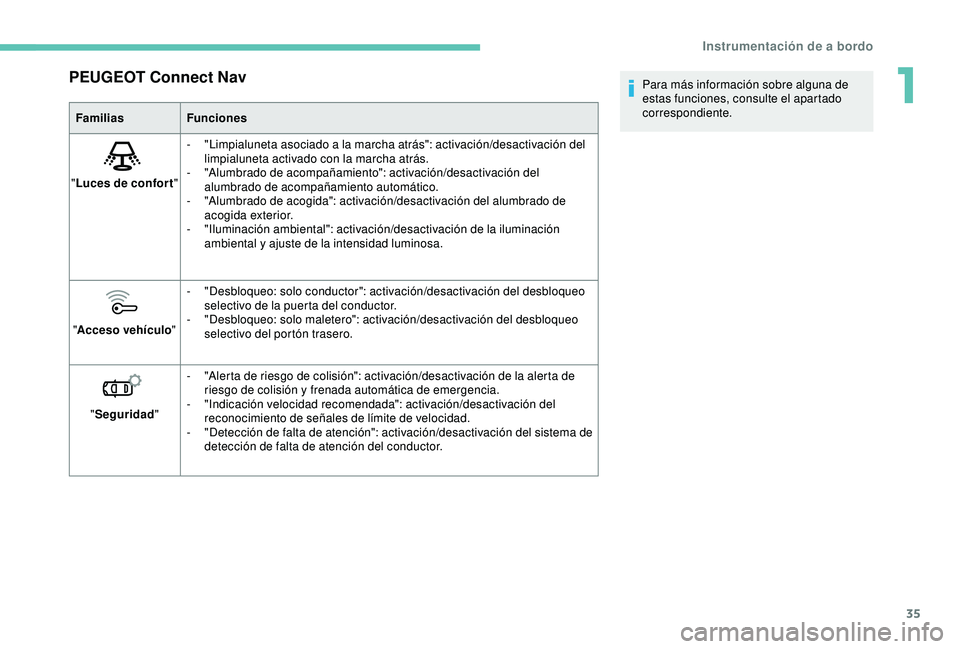 Peugeot 308 2018 Manual del propietario (in Spanish) 35
PEUGEOT Connect Nav
FamiliasFunciones
" Luces de confor t "-
"
Limpialuneta asociado a la marcha atrás": activación/desactivación del
limpialuneta activado con la marcha atr Peugeot 308 2018 Manual del propietario (in Spanish) 35
PEUGEOT Connect Nav
FamiliasFunciones
" Luces de confor t "-
"
Limpialuneta asociado a la marcha atrás": activación/desactivación del
limpialuneta activado con la marcha atr