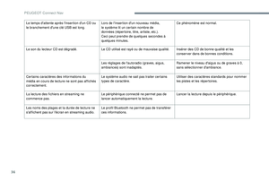 Page 310
