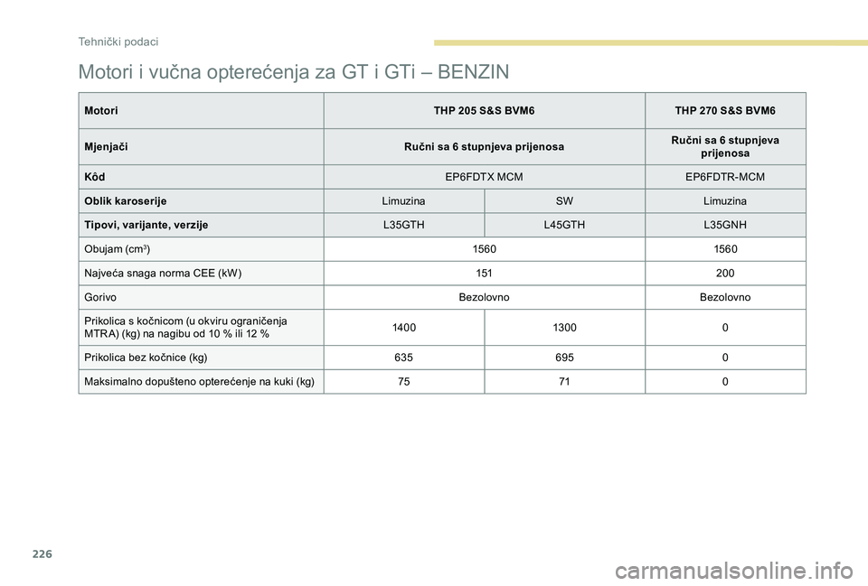 Peugeot 308 2018  Vodič za korisnike (in Croatian) 226
Motori i vučna opterećenja za GT i GTi – BENZIN
MotoriTHP 205 S&S BVM6THP 270 S&S BVM6
Mjenjači Ručni sa 6 stupnjeva prijenosaRučni sa 6 stupnjeva 
prijenosa
Kôd EP6FDTX MCMEP6FDTR-MCM
Obl