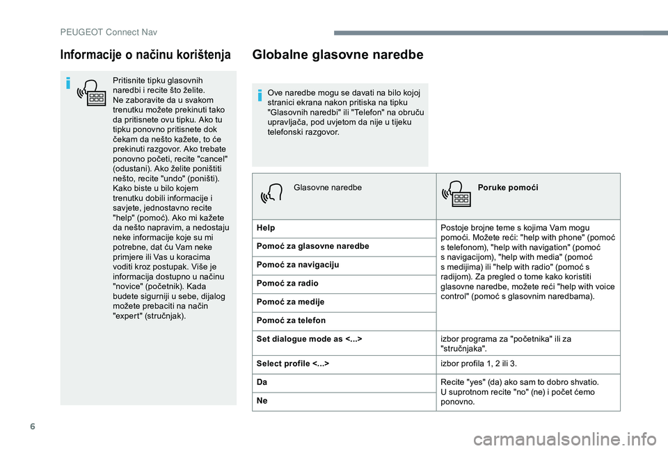 Peugeot 308 2018 Vodič za korisnike (in Croatian) 6
Informacije o načinu korištenja
Pritisnite tipku glasovnih
naredbi i recite što želite.
Ne zaboravite da u svakom
trenutku možete prekinuti tako
da pritisnete ovu tipku. Ako tu
tipku ponov Peugeot 308 2018 Vodič za korisnike (in Croatian) 6
Informacije o načinu korištenja
Pritisnite tipku glasovnih
naredbi i recite što želite.
Ne zaboravite da u svakom
trenutku možete prekinuti tako
da pritisnete ovu tipku. Ako tu
tipku ponov