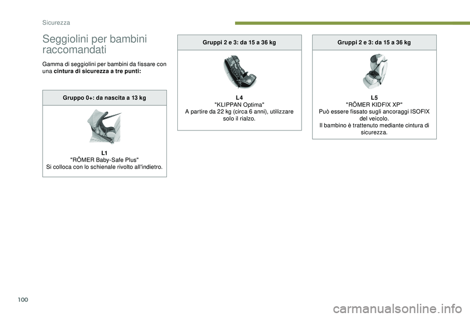 Peugeot 308 2018  Manuale del proprietario (in Italian) 100
Seggiolini per bambini 
raccomandati
Gamma di seggiolini per bambini da fissare con 
una cintura di sicurezza a tre punti:Gruppo 0+: da nascita a 13
  kg
L1
"RÖMER Baby-Safe Plus"
Si coll