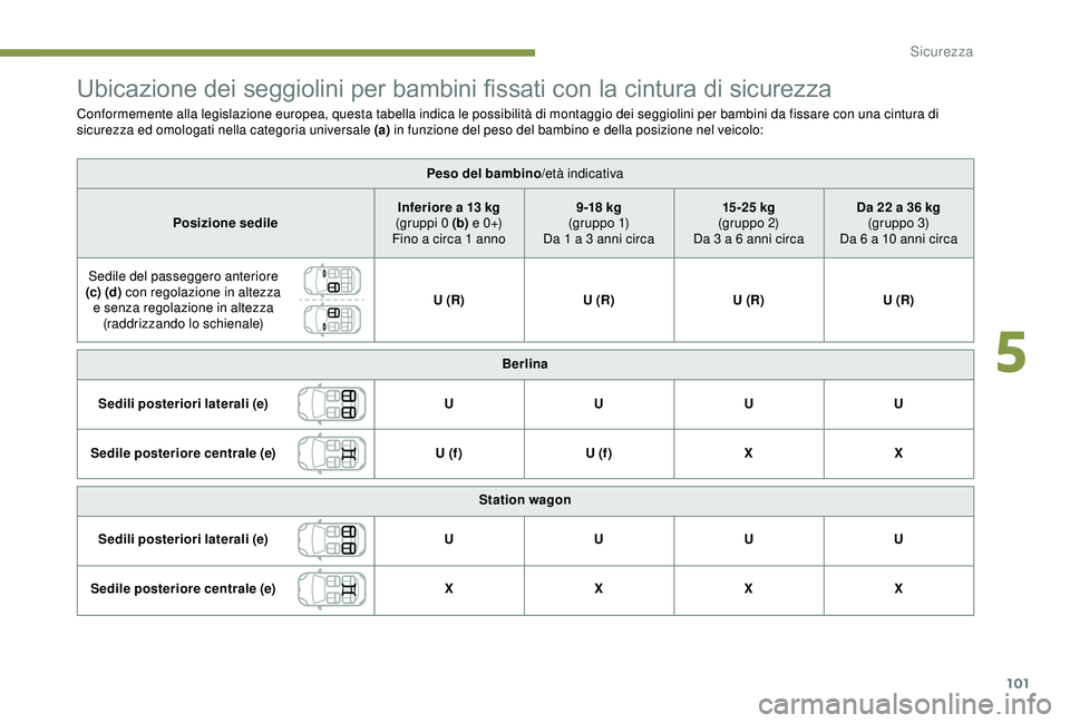 Peugeot 308 2018  Manuale del proprietario (in Italian) 101
Ubicazione dei seggiolini per bambini fissati con la cintura di sicurezza
Conformemente alla legislazione europea, questa tabella indica le possibilità di montaggio dei seggiolini per bambini da 