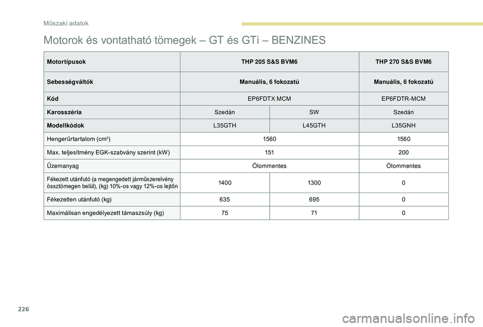 Peugeot 308 2018  Kezelési útmutató (in Hungarian) 226
Motorok és vontatható tömegek – GT és GTi – BENZINES
MotortípusokTHP 205 S&S BVM6THP 270 S&S BVM6
Sebességváltók Manuális, 6 fokozatúManuális, 6 fokozatú
Kód EP6FDTX MCMEP6FDTR-MC