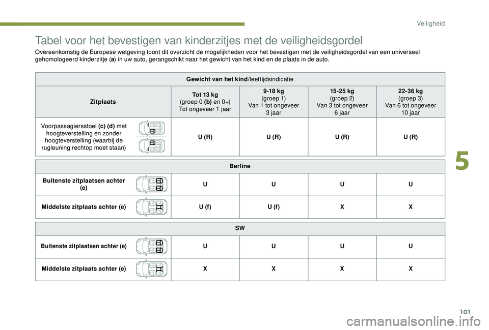 Peugeot 308 2018  Handleiding (in Dutch) 101
Tabel voor het bevestigen van kinderzitjes met de veiligheidsgordel
Overeenkomstig de Europese wetgeving toont dit overzicht de mogelijkheden voor het bevestigen met de veiligheidsgordel van een u