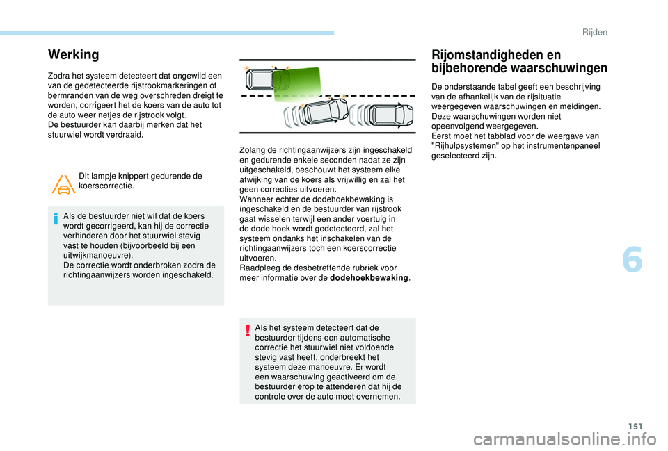 Peugeot 308 2018 Handleiding (in Dutch) 151
Werking
Zodra het systeem detecteert dat ongewild een
van de gedetecteerde rijstrookmarkeringen of
bermranden van de weg overschreden dreigt te
worden, corrigeert het de koers van de auto tot
Peugeot 308 2018 Handleiding (in Dutch) 151
Werking
Zodra het systeem detecteert dat ongewild een
van de gedetecteerde rijstrookmarkeringen of
bermranden van de weg overschreden dreigt te
worden, corrigeert het de koers van de auto tot