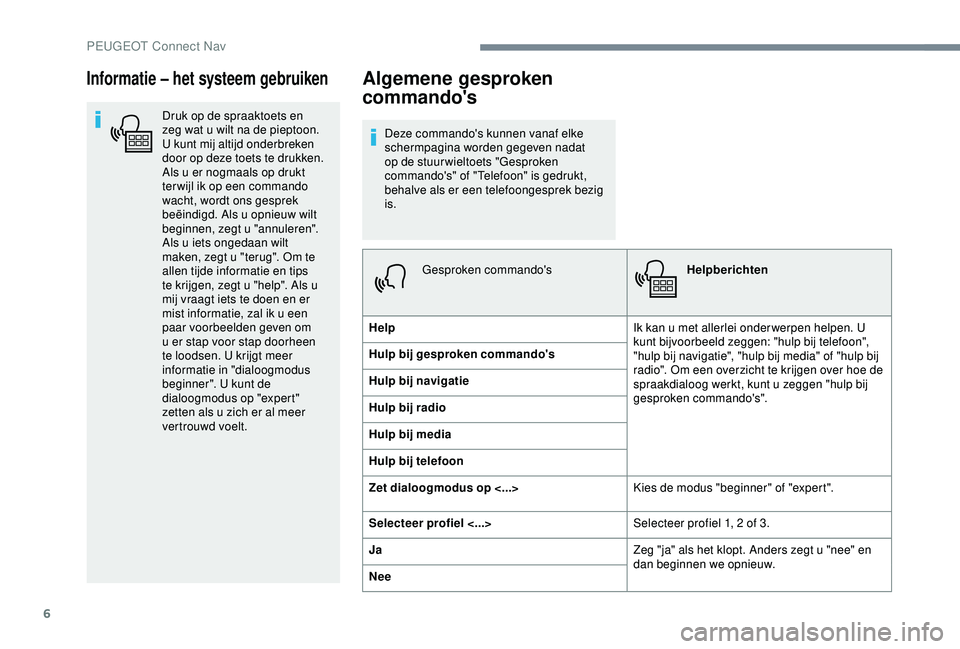 Peugeot 308 2018 Handleiding (in Dutch) 6
Informatie – het systeem gebruiken
Druk op de spraaktoets en
zeg wat u wilt na de pieptoon.
U kunt mij altijd onderbreken
door op deze toets te drukken.
Als u er nogmaals op drukt
ter wijl ik Peugeot 308 2018 Handleiding (in Dutch) 6
Informatie – het systeem gebruiken
Druk op de spraaktoets en
zeg wat u wilt na de pieptoon.
U kunt mij altijd onderbreken
door op deze toets te drukken.
Als u er nogmaals op drukt
ter wijl ik