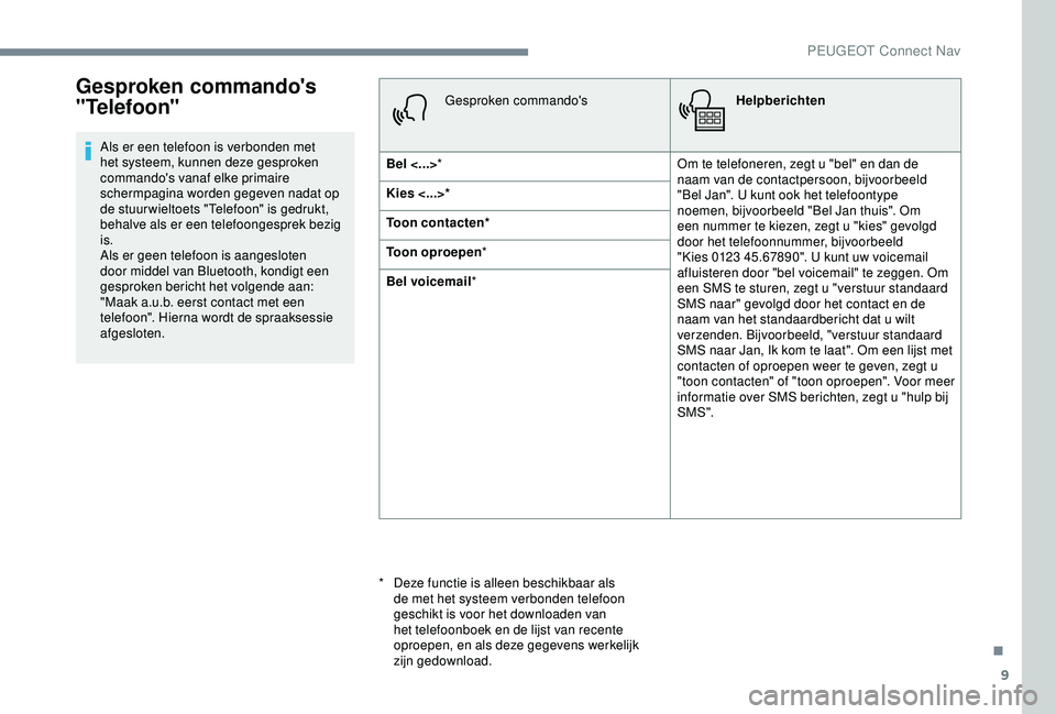 Peugeot 308 2018 Handleiding (in Dutch) 9
Gesproken commando's
"Telefoon"
Als er een telefoon is verbonden met
het systeem, kunnen deze gesproken
commando's vanaf elke primaire
schermpagina worden gegeven nadat op
de st Peugeot 308 2018 Handleiding (in Dutch) 9
Gesproken commando's
"Telefoon"
Als er een telefoon is verbonden met
het systeem, kunnen deze gesproken
commando's vanaf elke primaire
schermpagina worden gegeven nadat op
de st