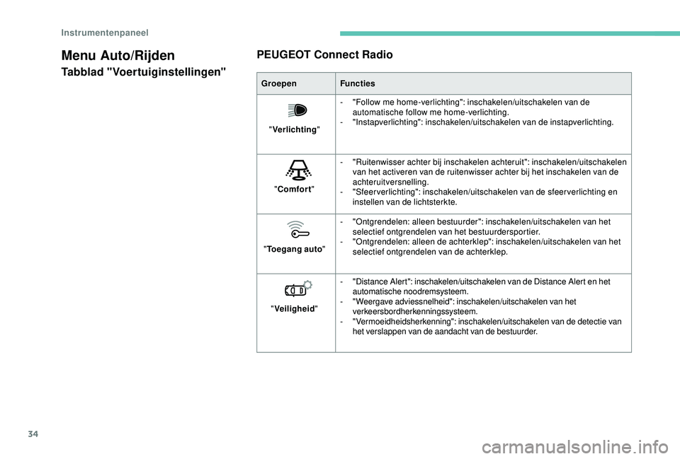 Peugeot 308 2018 Handleiding (in Dutch) 34
Menu Auto/Rijden
Tabblad "Voertuiginstellingen"PEUGEOT Connect RadioGroepen
Functies
" Verlichting "-
"
Follow me home-verlichting": inschakelen/uitschakelen van de
autom Peugeot 308 2018 Handleiding (in Dutch) 34
Menu Auto/Rijden
Tabblad "Voertuiginstellingen"PEUGEOT Connect RadioGroepen
Functies
" Verlichting "-
"
Follow me home-verlichting": inschakelen/uitschakelen van de
autom