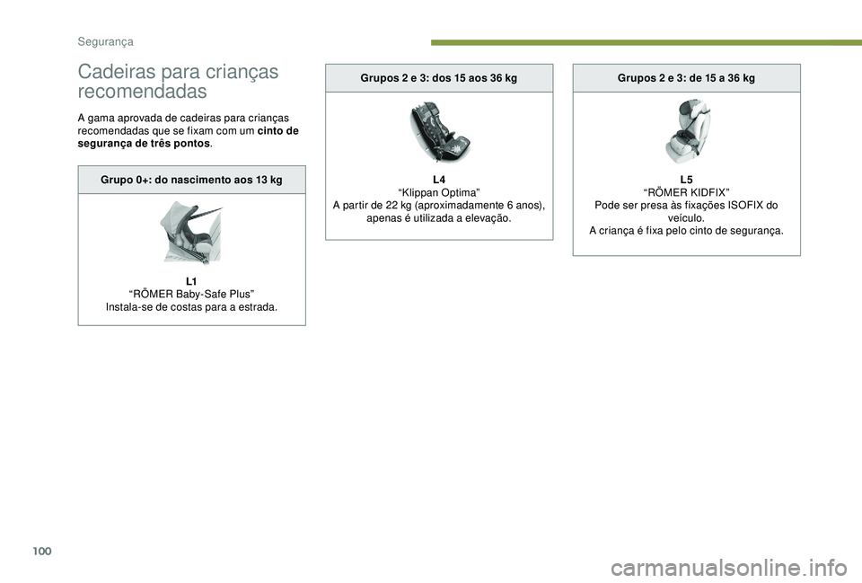 Peugeot 308 2018  Manual do proprietário (in Portuguese) 100
Cadeiras para crianças 
recomendadas
A gama aprovada de cadeiras para crianças 
recomendadas que se fixam com um cinto de 
segurança de três pontos.
Grupo 0+: do nascimento aos 13
  kg
L1
“R