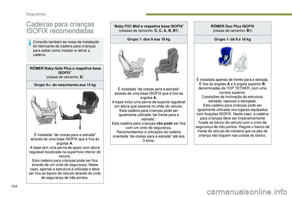 Peugeot 308 2018  Manual do proprietário (in Portuguese) 104
Cadeiras para crianças 
ISOFIX recomendadas
Consulte também as notas de instalação 
do fabricante da cadeira para crianças 
para saber como instalar e retirar a 
cadeira.
“ RÖMER Baby- Saf