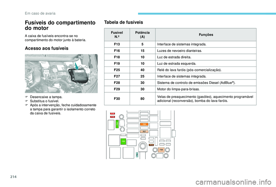Peugeot 308 2018  Manual do proprietário (in Portuguese) 214
Fusíveis do compartimento 
do motor
A caixa de fusíveis encontra-se no 
compartimento do motor junto à bateria.
Acesso aos fusíveisTabela de fusíveis
Fusível
N.º Potência
(A) Funções
F13