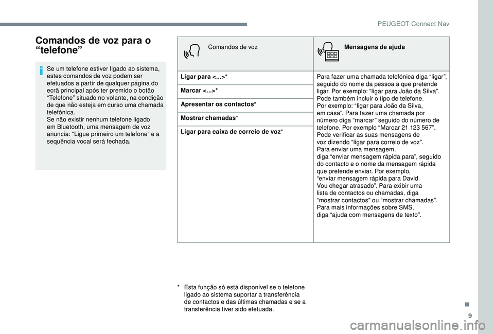 Peugeot 308 2018 Manual do proprietário (in Portuguese) 9
Comandos de voz para o
“telefone”
Se um telefone estiver ligado ao sistema,
estes comandos de voz podem ser
efetuados a partir de qualquer página do
ecrã principal após ter premido o bot Peugeot 308 2018 Manual do proprietário (in Portuguese) 9
Comandos de voz para o
“telefone”
Se um telefone estiver ligado ao sistema,
estes comandos de voz podem ser
efetuados a partir de qualquer página do
ecrã principal após ter premido o bot