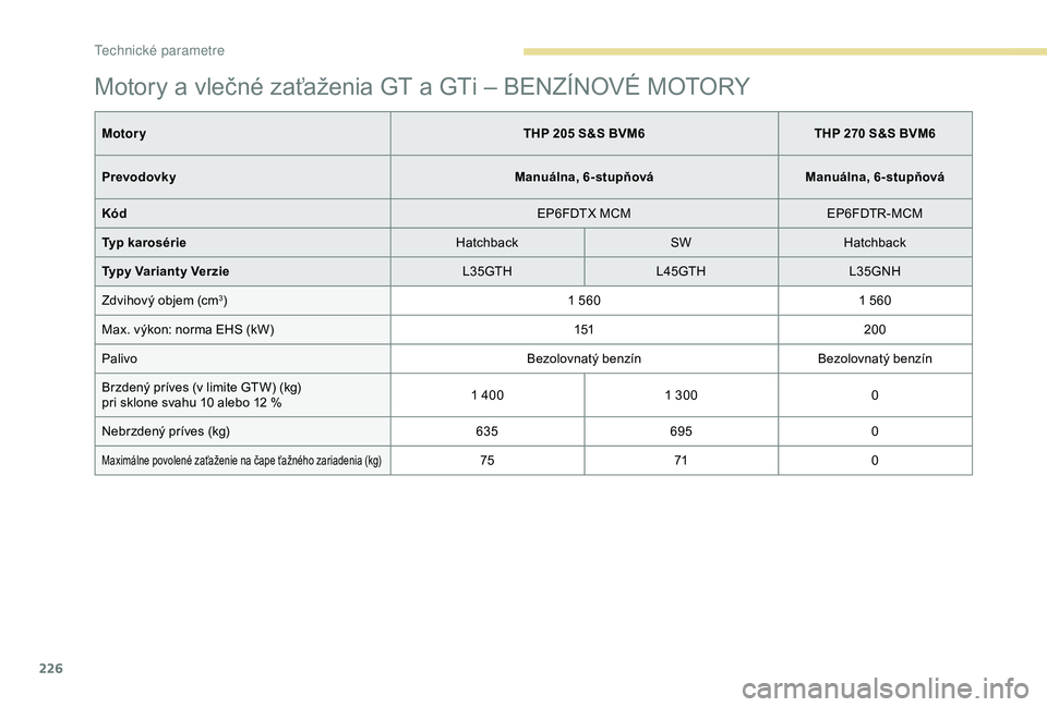 Peugeot 308 2018  Užívateľská príručka (in Slovak) 226
Motory a vlečné zaťaženia GT a GTi – BENZÍNOVÉ MOTORY
MotoryTHP 205 S&S BVM6THP 270 S&S BVM6
Prevodovky Manuálna, 6-stupňováManuálna, 6-stupňová
Kód EP6FDTX MCMEP6FDTR-MCM
Typ karos