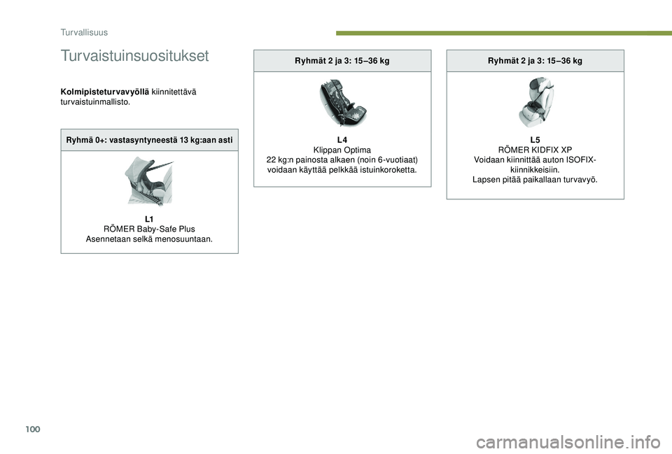 Peugeot 308 2018  Omistajan käsikirja (in Finnish) 100
Turvaistuinsuositukset
Kolmipisteturvavyöllä kiinnitettävä 
turvaistuinmallisto.
Ryhmä 0+: vastasyntyneestä 13 kg:aan asti
L1
RÖMER Baby-Safe Plus
Asennetaan selkä menosuuntaan. Ryhmät 2 