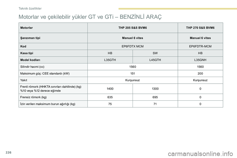 Peugeot 308 2018  Kullanım Kılavuzu (in Turkish) 226
Motorlar ve çekilebilir yükler GT ve GTi – BENZİNLİ ARAÇ
MotorlarTHP 205 S&S BVM6THP 270 S&S BVM6
Şanzıman tipi Manuel 6 vitesManuel 6 vites
Kod EP6FDTX MCMEP6FDTR-MCM
Kasa tipi HBSW HB
M