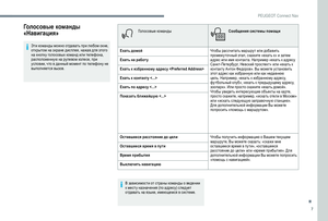Page 281