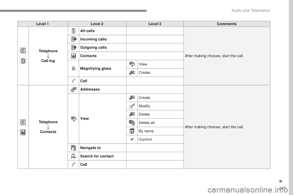 Peugeot 308 2017  Owners Manual 343
308_en_Chap10b_SMegplus_ed01-2016
Level 1Level 2 Level 3 Comments
Telephone Call log All calls
After making choices, start the call.
Incoming calls
Outgoing calls
Contacts
Magnifying glass
View
Cr
