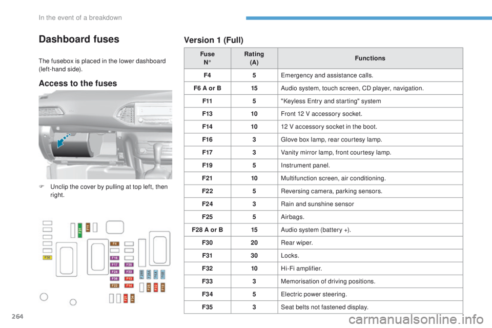 Peugeot 308 2017  Owners Manual - RHD (UK, Australia) 264
Dashboard fuses
the fusebox is placed in the lower dashboard 
(left-hand side).Fuse
N° Rating
(A) Functions
F4 5
em

ergency and assistance calls.
F6 A or B 15Audio system, touch screen, CD playe