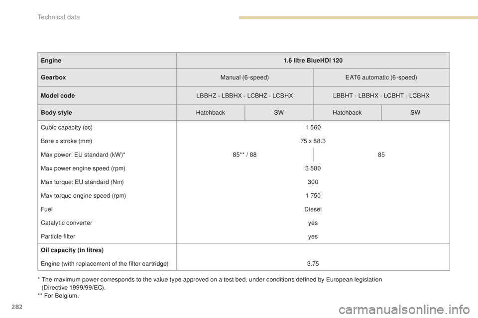 Peugeot 308 2017  Owners Manual - RHD (UK, Australia) 282
*  the maximum power corresponds to the value type approved on a test bed, under conditions defined by eu ropean legislation  
(Directive 1999/99/eC ).
** For Belgium. Engine
1.6 litre BlueHDi 120