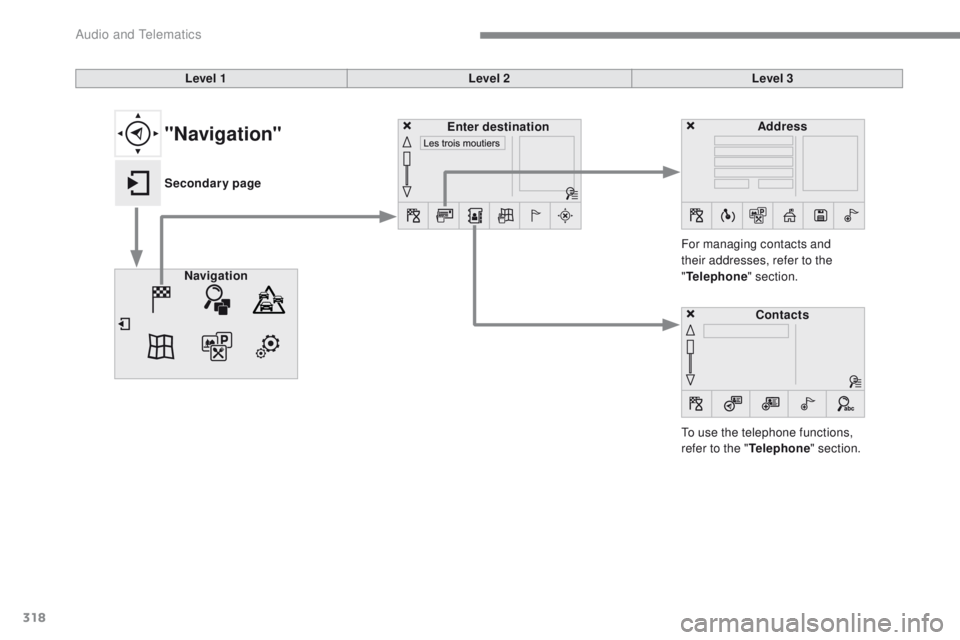 Peugeot 308 2017  Owners Manual - RHD (UK, Australia) 318
Level 1Level 2Level 3
to u

se the telephone functions, 
refer to the " Telephone" section.
For managing contacts and 
their addresses, refer to the 
"
Telephone " section.
Navigat