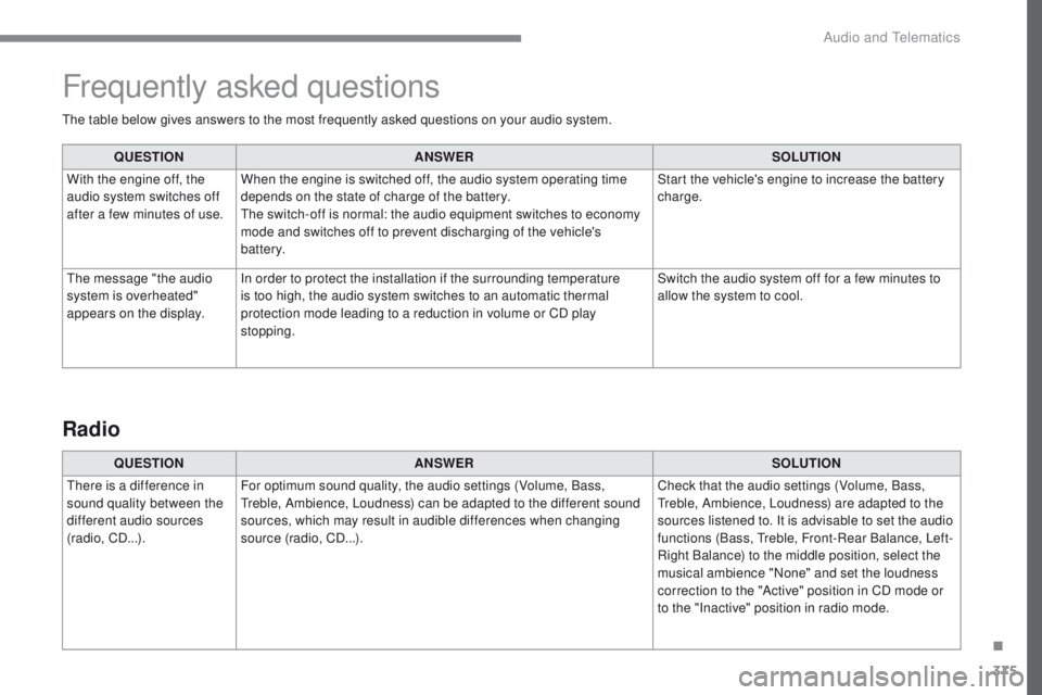 Peugeot 308 2017  Owners Manual - RHD (UK, Australia) 375
the table below gives answers to the most frequently asked questions on your audio system.QUESTION ANSWER SOLUTION
With the engine off, the 
audio system switches off 
after a few minutes of use. 