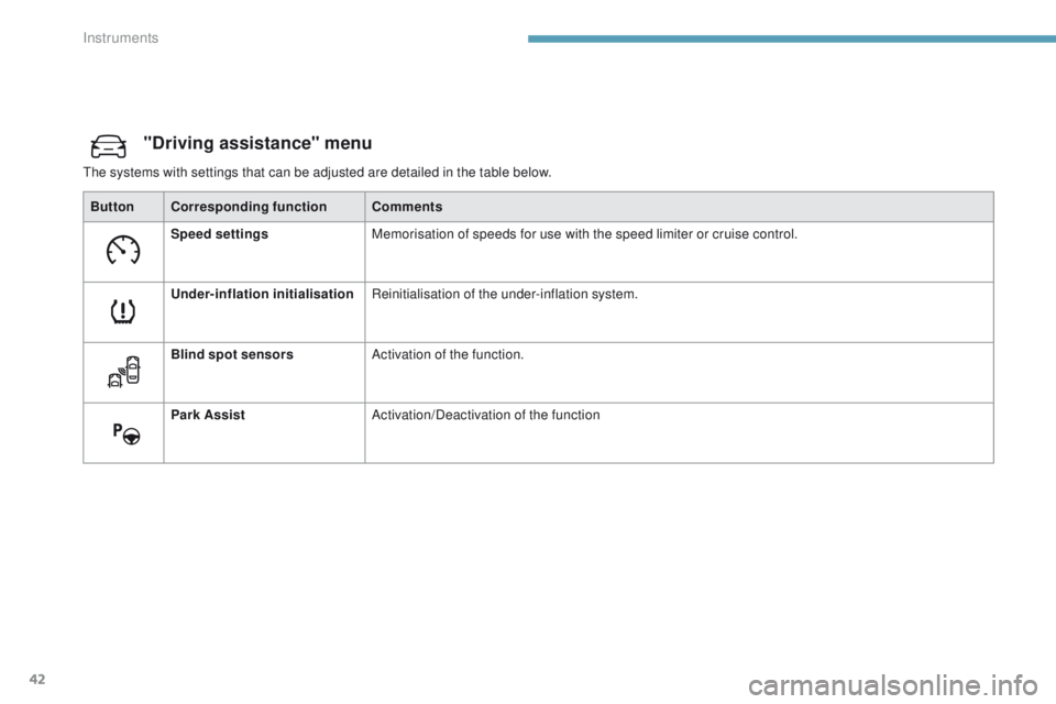Peugeot 308 2017  Owners Manual - RHD (UK, Australia) 42
"Driving assistance" menu
the systems with settings that can be adjusted are detailed in the table below.Button Corresponding function Comments
Speed settings Memorisation of speeds for use