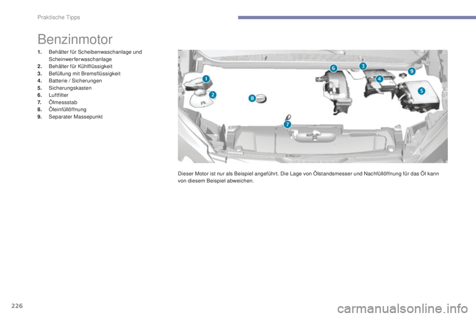 Peugeot 308 2017  Betriebsanleitung (in German) 226
308_de_Chap07_info-pratiques_ed01-2016
Benzinmotor
1. Behälter für Scheibenwaschanlage und Scheinwerferwaschanlage
2.
 B

ehälter für Kühlflüssigkeit
3.
 B

efüllung mit Bremsflüssigkeit
4