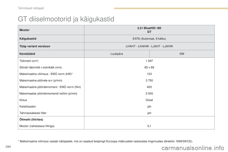 Peugeot 308 2017  Omaniku käsiraamat (in Estonian) 284
308_et_Chap09_caracteristiques-techniques_ed01-2016
* Maksimaalne võimsus vastab näitajatele, mis on saadud testpingil euroopa määrustele vastavates tingimustes (direktiiv 1999/99/Ce).
M ootor