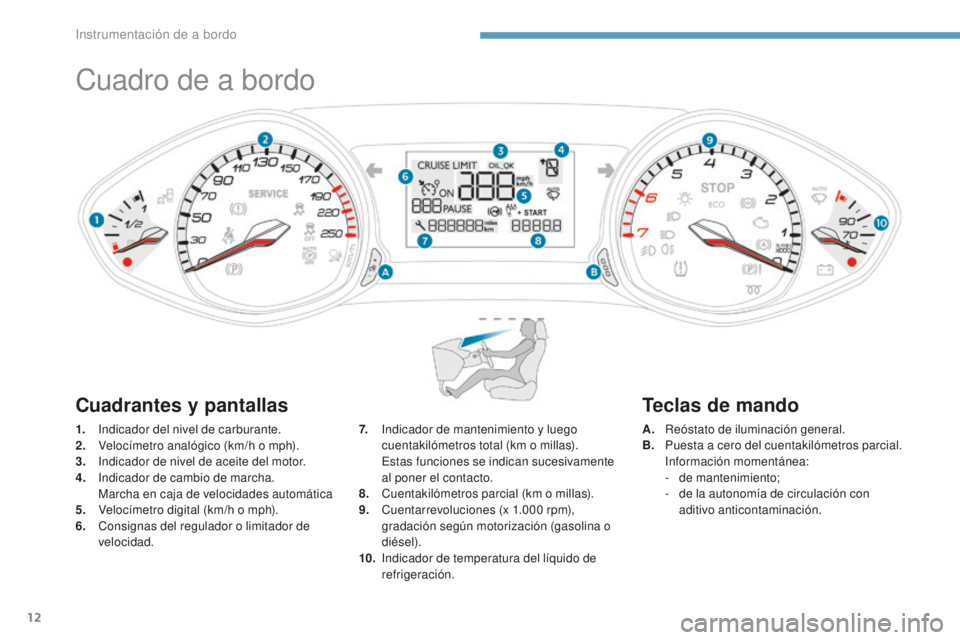 Peugeot 308 2017  Manual del propietario (in Spanish) 12
Cuadro de a bordo
1. Indicador del nivel de carburante.
2. Velocímetro analógico (km/h o mph).
3.
 I

ndicador de nivel de aceite del motor.
4.
 In

dicador de cambio de marcha.
 M

archa en caja