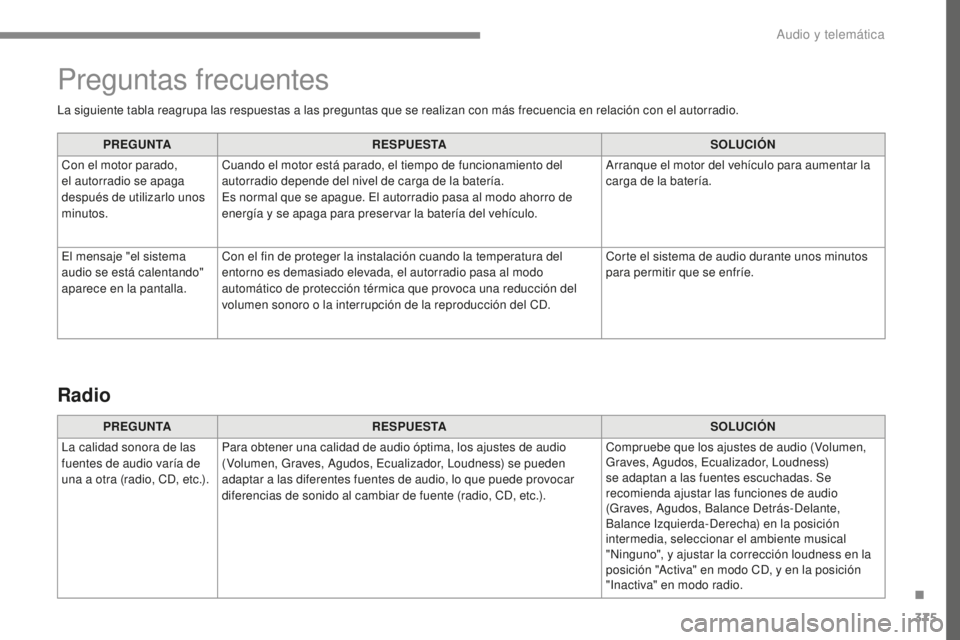 Peugeot 308 2017 Manual del propietario (in Spanish) 375
308_es_Chap10c_RD45_ed01-2016
La siguiente tabla reagrupa las respuestas a las preguntas que se realizan con más frecuencia en relación con el autorradio.PREGUNTA RESPUESTA SOLUCIÓN
Con el moto Peugeot 308 2017 Manual del propietario (in Spanish) 375
308_es_Chap10c_RD45_ed01-2016
La siguiente tabla reagrupa las respuestas a las preguntas que se realizan con más frecuencia en relación con el autorradio.PREGUNTA RESPUESTA SOLUCIÓN
Con el moto