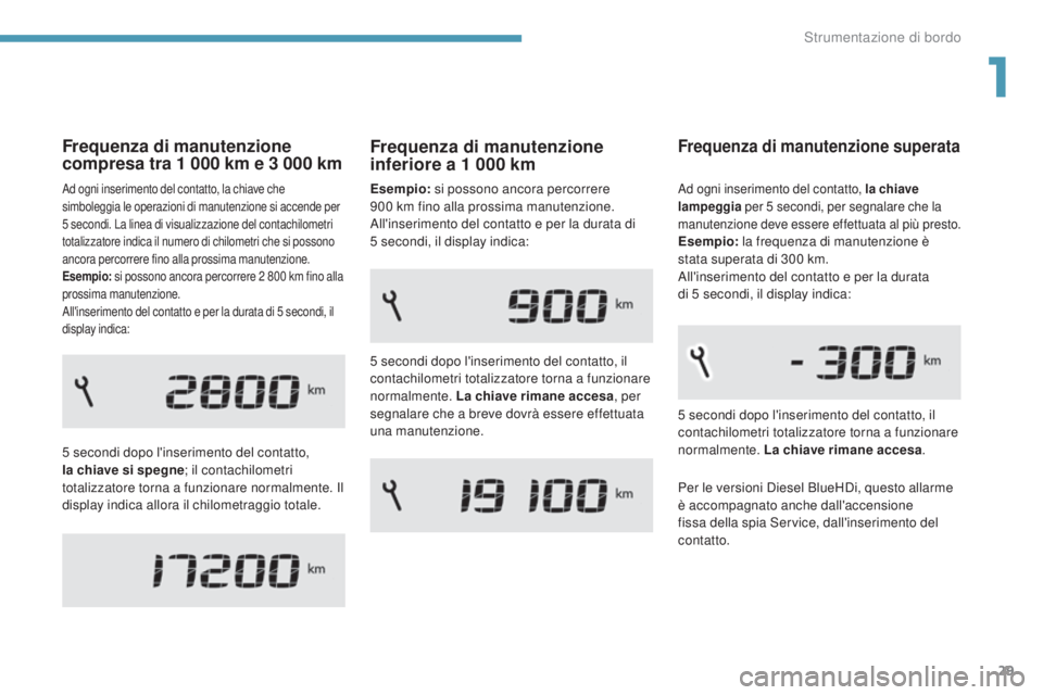 Peugeot 308 2017  Manuale del proprietario (in Italian) 29
308_it_Chap01_instruments-de-bord_ed01-2016
Frequenza di manutenzione 
compresa tra 1  000   km e 3   000   km
5 secondi dopo l'inserimento del contatto, 
l a chiave si spegne ; il contachilome