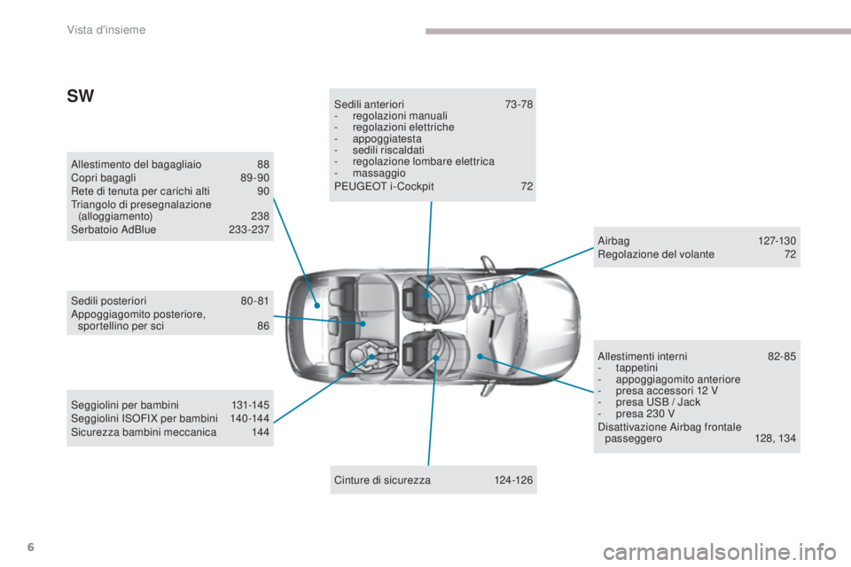 Peugeot 308 2017  Manuale del proprietario (in Italian) 6
308_it_Chap00b_vue-densemble_ed01-2016
Allestimento del bagagliaio 88
Copri bagagli  8 9 -90
Rete di tenuta per carichi alti
 
9
 0
tr

iangolo di presegnalazione 
(alloggiamento)
 

238
Serbatoio A