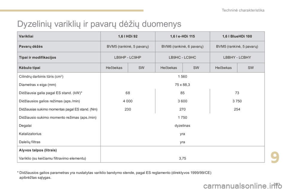 Peugeot 308 2017  Savininko vadovas (in Lithuanian) 281
308_lt_Chap09_caracteristiques-techniques_ed01-2016
Dyzelinių variklių ir pavarų dėžių duomenys
*  Didžiausios galios parametras yra nustatytas variklio bandymo stende, pagal ES reglamento 