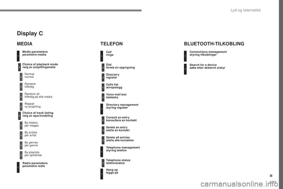 Peugeot 308 2017  Brukerhåndbok (in Norwegian) 373
308_no_Chap10c_RD45_ed01-2016
Media parameters 
parametre media
MEDIATELEFON
Choice of playback mode 
valg av avspillingsmåte
Choice of track listing 
valg av sporinndelingNormal 
normal
By folde