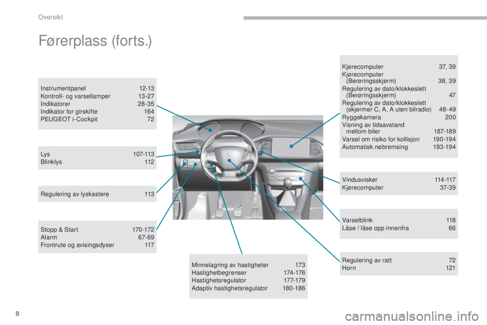 Peugeot 308 2017  Brukerhåndbok (in Norwegian) 8
308_no_Chap00b_vue-densemble_ed01-2016
Varselblink 118
Låse / låse opp innenfra  6 6
Ly s  
 
1

0 7-113
Blinklys 
 
1

12
Instrumentpanel
 1

2-13
Kontroll- og varsellamper 
 
1

3 -27
Indikatore
