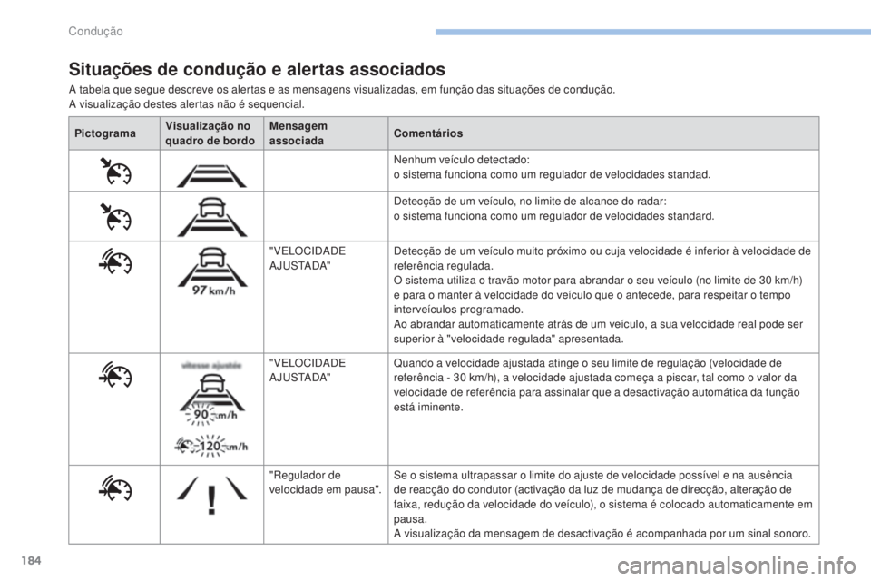 Peugeot 308 2017  Manual do proprietário (in Portuguese) 184
308_pt_Chap06_conduite_ed01-2016
A tabela que segue descreve os alertas e as mensagens visualizadas, em função das situações de condução.
A visualização destes alertas não é sequencial.
