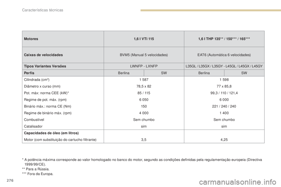Peugeot 308 2017  Manual do proprietário (in Portuguese) 276
308_pt_Chap09_caracteristiques-techniques_ed01-2016
*  A potência máxima corresponde ao valor homologado no banco do motor, segundo as condições definidas pela regulamentação europeia (Direc