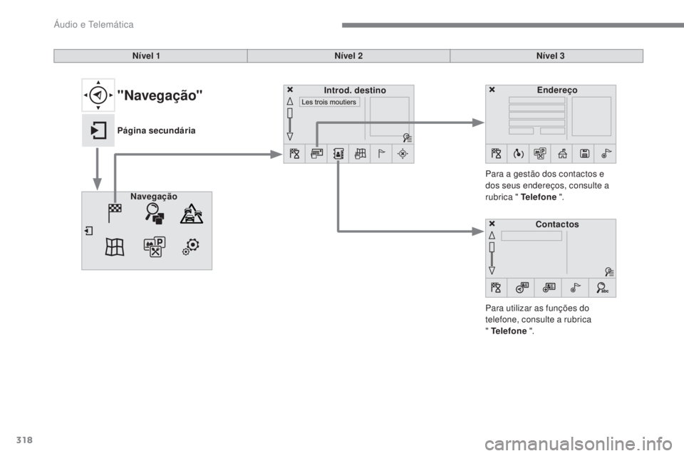 Peugeot 308 2017  Manual do proprietário (in Portuguese) 318
308_pt_Chap10b_SMEgplus_ed01-2016
Nível 1Nível 2Nível 3
Para utilizar as funções do 
telefone, consulte a rubrica  
" Telefone  ".
Para a gestão dos contactos e 
dos seus endereços,