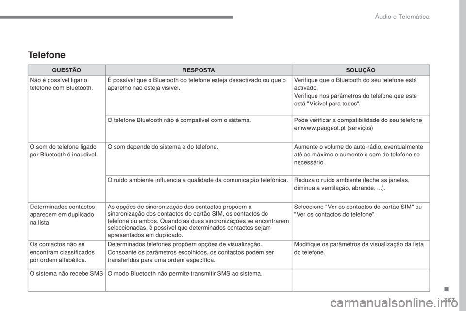 Peugeot 308 2017  Manual do proprietário (in Portuguese) 357
308_pt_Chap10b_SMEgplus_ed01-2016
Telefone
Q U E S TÃOR E S P O S TA SOLUÇÃO
Não é possível ligar o 
telefone com Bluetooth. É possível que o Bluetooth do telefone esteja desactivado ou qu