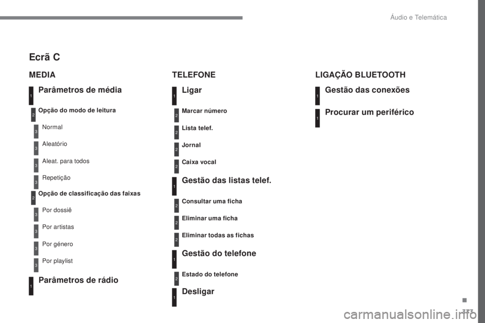 Peugeot 308 2017  Manual do proprietário (in Portuguese) 373
308_pt_Chap10c_RD45_ed01-2016
Parâmetros de média
MEDIA
TELEFONE
Opção do modo de leitura
Opção de classificação das faixasNormal
Por dossiê Aleat. para todos
Por género Aleatório
Por a