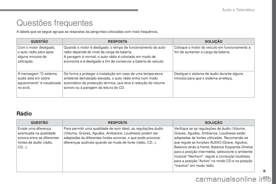 Peugeot 308 2017  Manual do proprietário (in Portuguese) 375
308_pt_Chap10c_RD45_ed01-2016
A tabela que se segue agrupa as respostas às perguntas colocadas com mais frequência.Q U E S TÃO R E S P O S TA SOLUÇÃO
Com o motor desligado, 
o auto-rádio pá