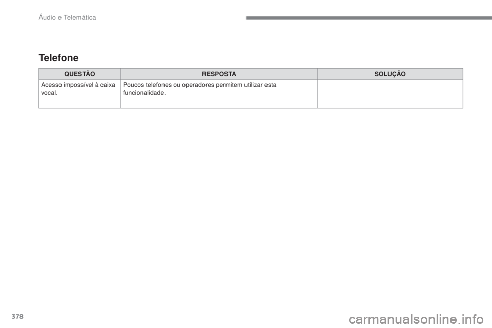 Peugeot 308 2017  Manual do proprietário (in Portuguese) 378
308_pt_Chap10c_RD45_ed01-2016
Q U E S TÃOR E S P O S TA SOLUÇÃO
Acesso impossível à caixa 
vocal. Poucos telefones ou operadores permitem utilizar esta 
funcionalidade.
Telefone 
